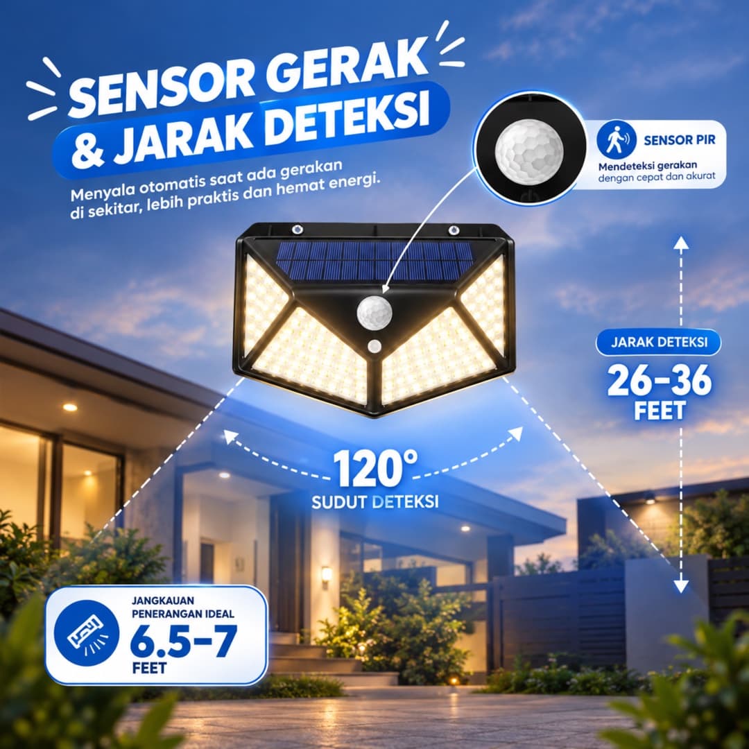 Diagram sensor gerak: jarak deteksi sekitar 6–8 meter dan sudut 120° di depan lampu